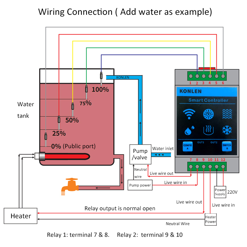 KONLEN Tuya Wasser Level Senso – Water Alarm Sensor Bewertung und Preis